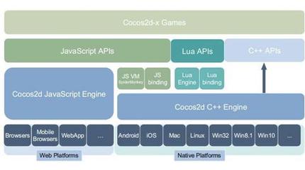 QQ音樂(lè)也被塞進(jìn)游戲引擎，你的手機(jī)空間還夠用嗎？——兼論教育軟件研發(fā)的輕量化啟示